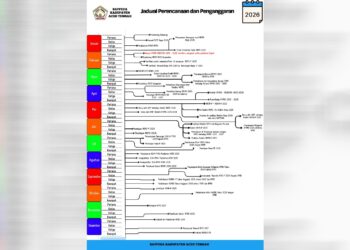 Bappeda Aceh Tengah Umumkan Agenda Perencanaan Tahun 2025, Komitmen Pada Transparansi Publik