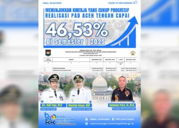 Trend Positif! Realisasi PAD Aceh Tengah Tembus 46,53% di Semester Pertama