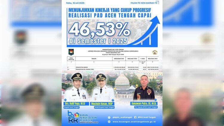 Trend Positif! Realisasi PAD Aceh Tengah Tembus 46,53% di Semester Pertama