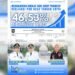Trend Positif! Realisasi PAD Aceh Tengah Tembus 46,53% di Semester Pertama