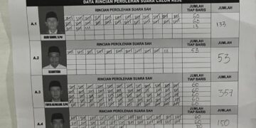 Pilkades di Blang Kolak I Ricuh! Diduga Terkait Selisih 20 Suara Misterius