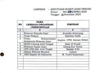 Ini Relawan yang di SK-Kan Bupati Aceh Tengah