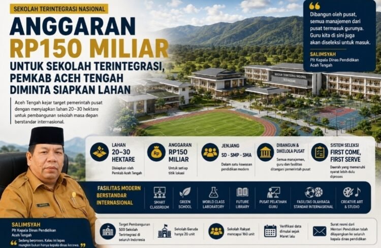 Anggaran Rp150 Miliar untuk Sekolah Terintegrasi, Pemkab Aceh Tengah Diminta Siapkan Lahan