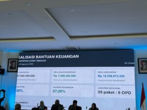 Haili Yoga Paparkan Realisasi Rp27 Miliar, Data TKD Tercatat Rp28,1 Miliar, Begini kata Khairmansyah?